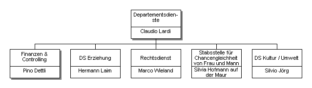 EKUD