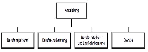 Organigramm