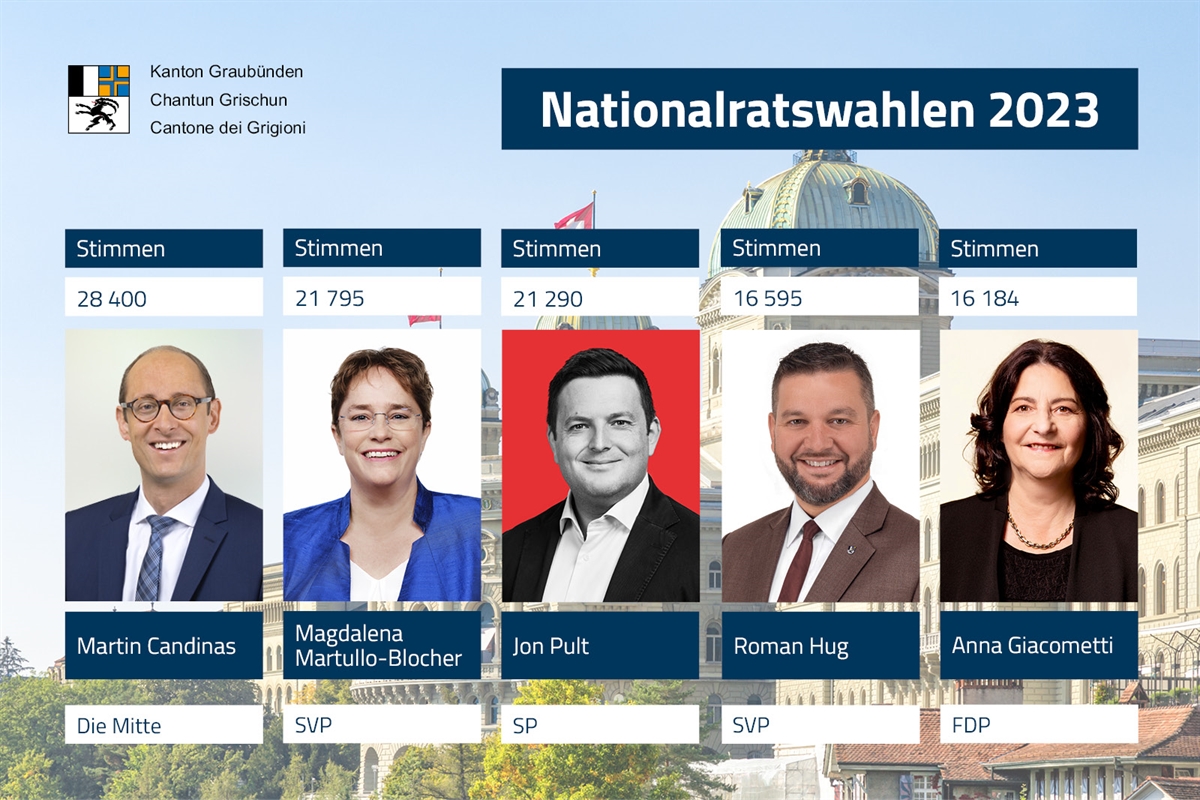 Grafik mit gewählten Nationalratsmitgliedern