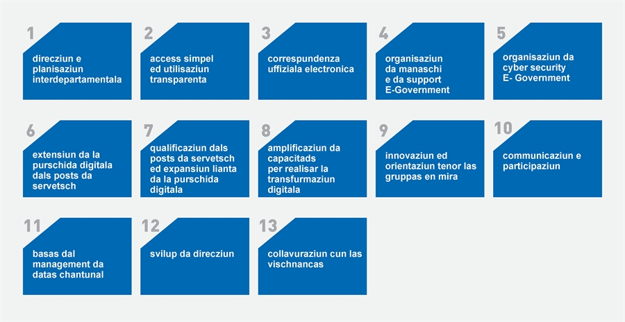 finamiras strategicas