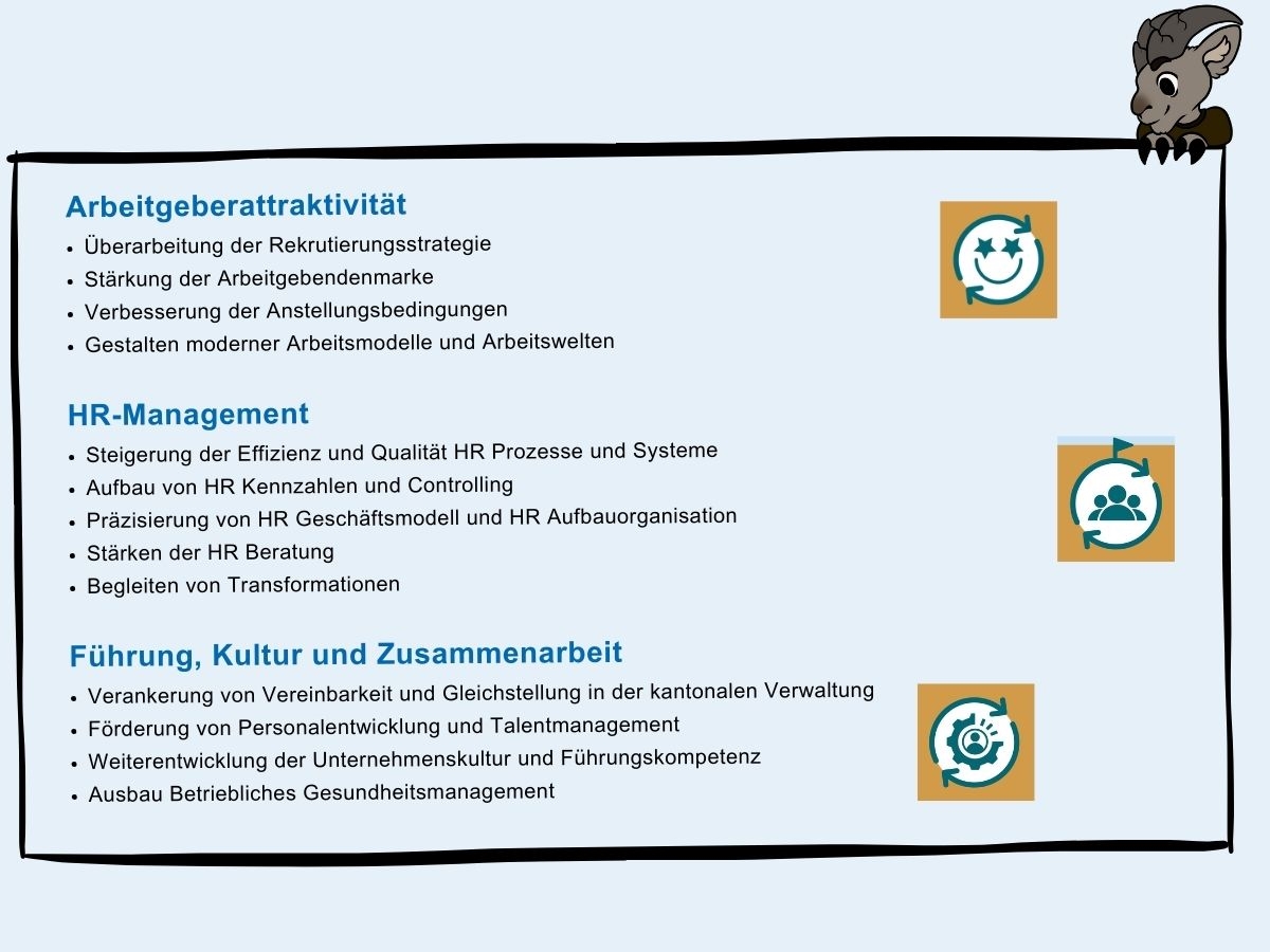 HR-Strategie 2024-2028