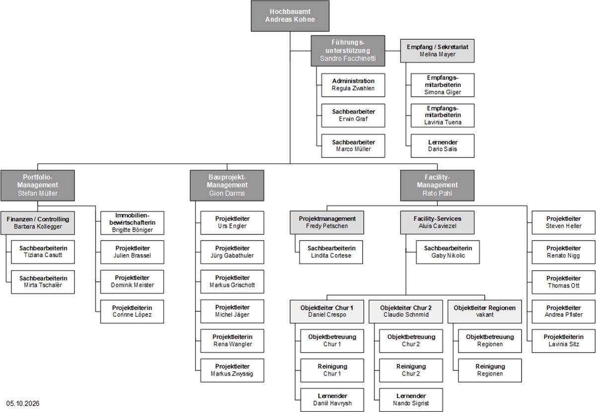 Organigramm