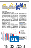 TBA-Info 19.03.2026 Deutsch