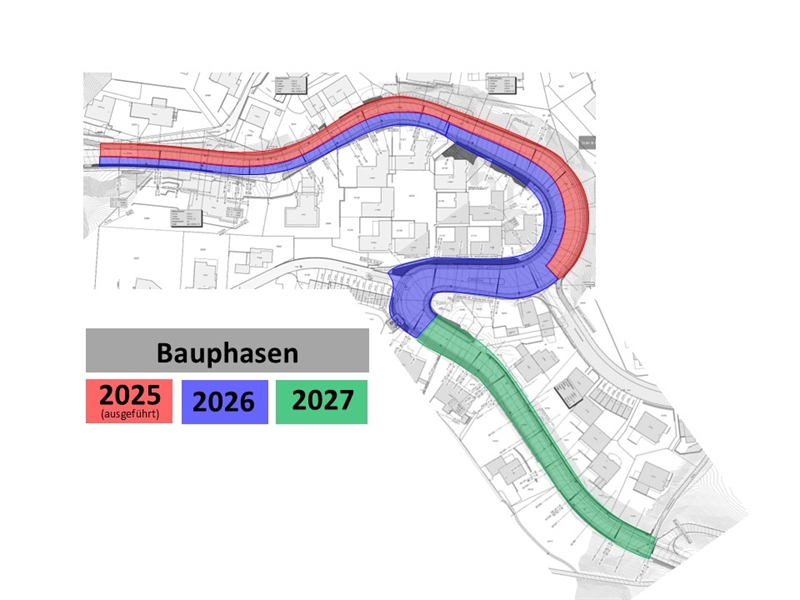 Überblick Bauphasen 2025 - 2027