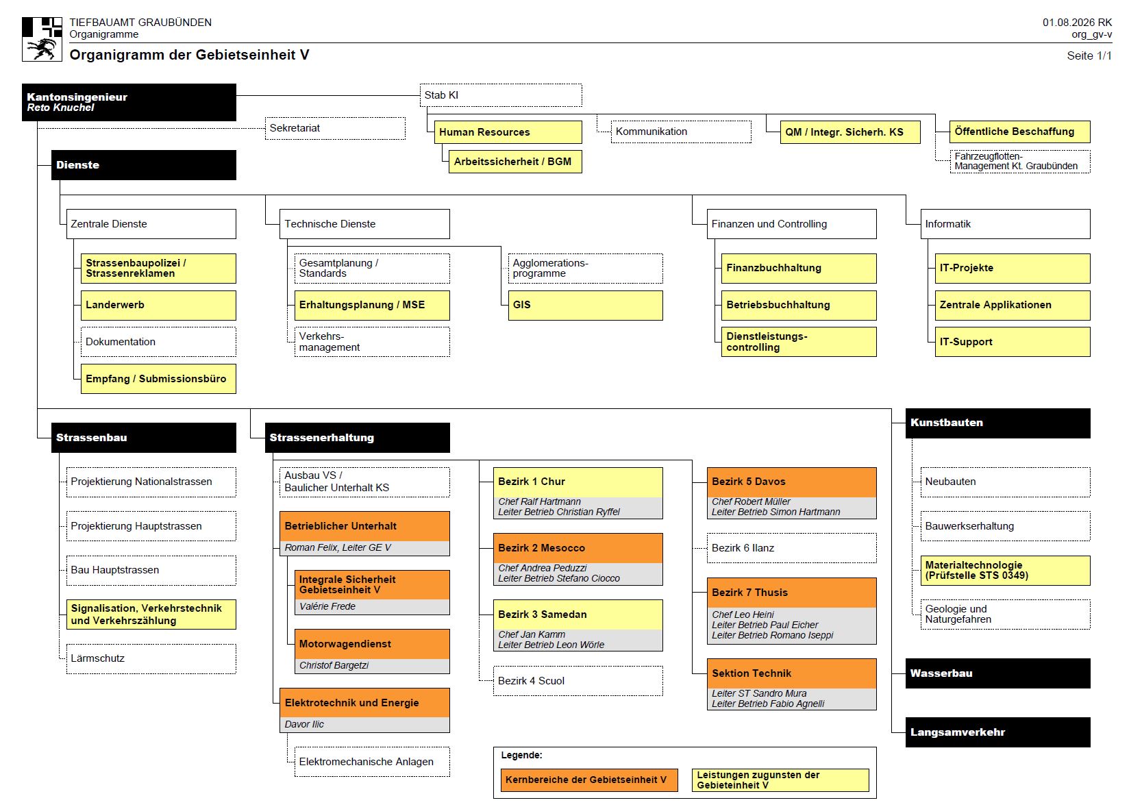 Organigramm Tiefbauamt / Gebietseinheit V