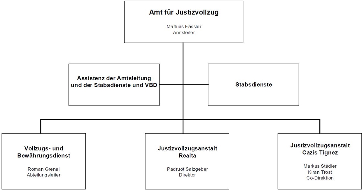 Organigramm 20260424