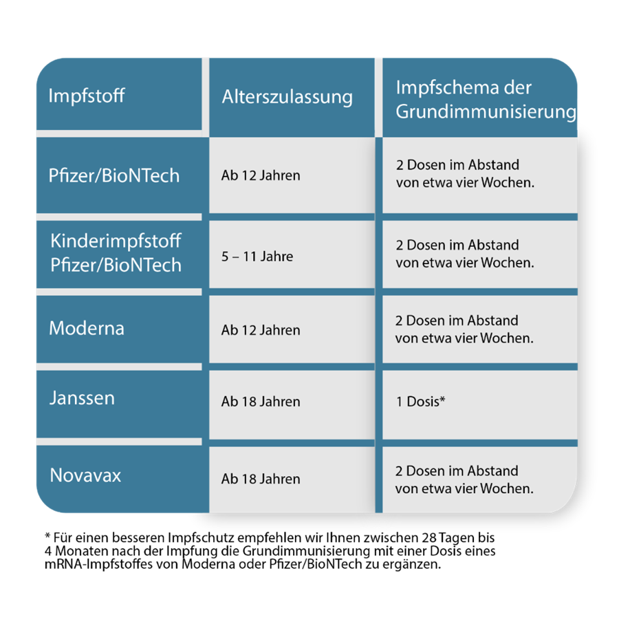 6 Fach Impfung Baby Was Ist Drin Impfen - Impfen - Info Coronavirus