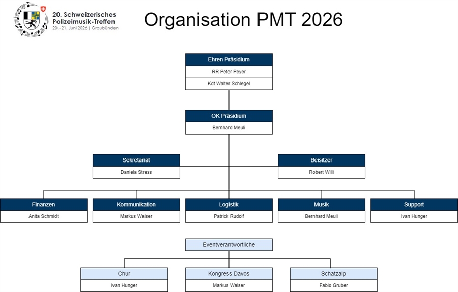 Organigramm PMT2026