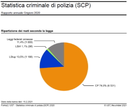 Cover statistica criminala