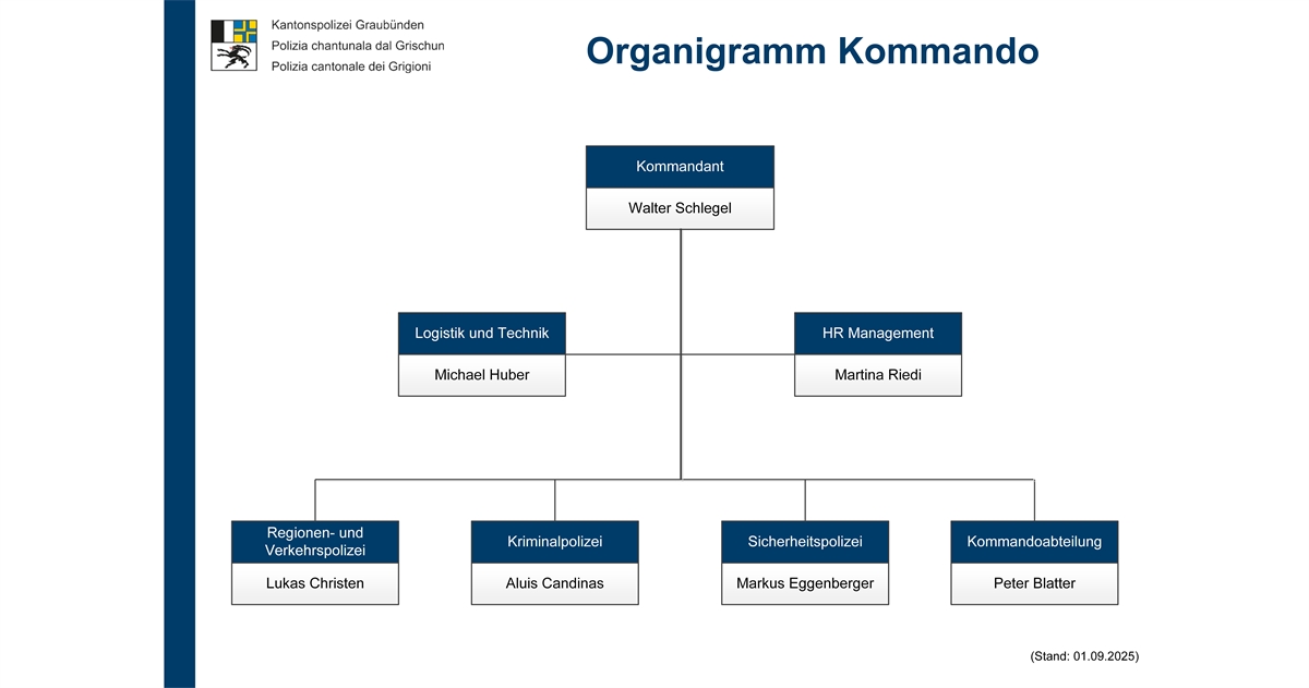 Organigramm