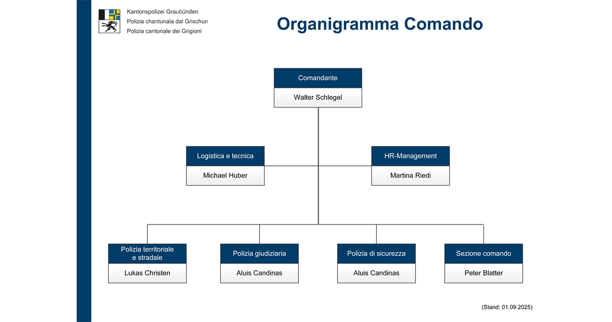 Organigramm