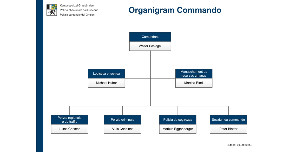 Organigramm