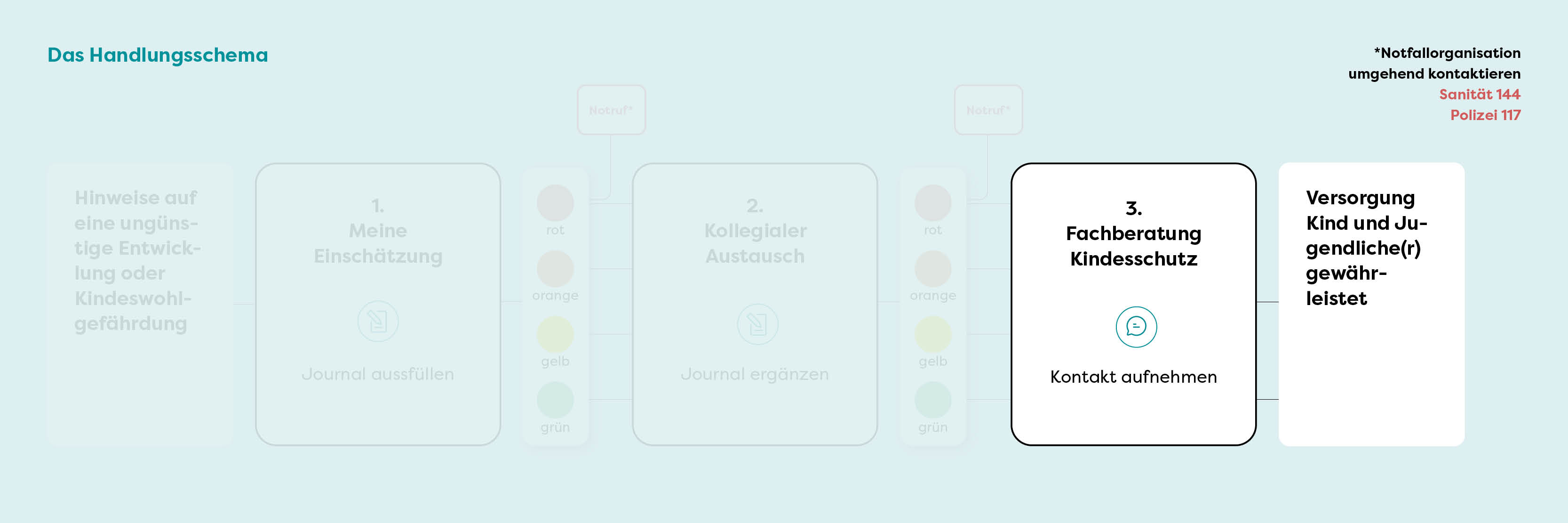 Kollegialer Austausch