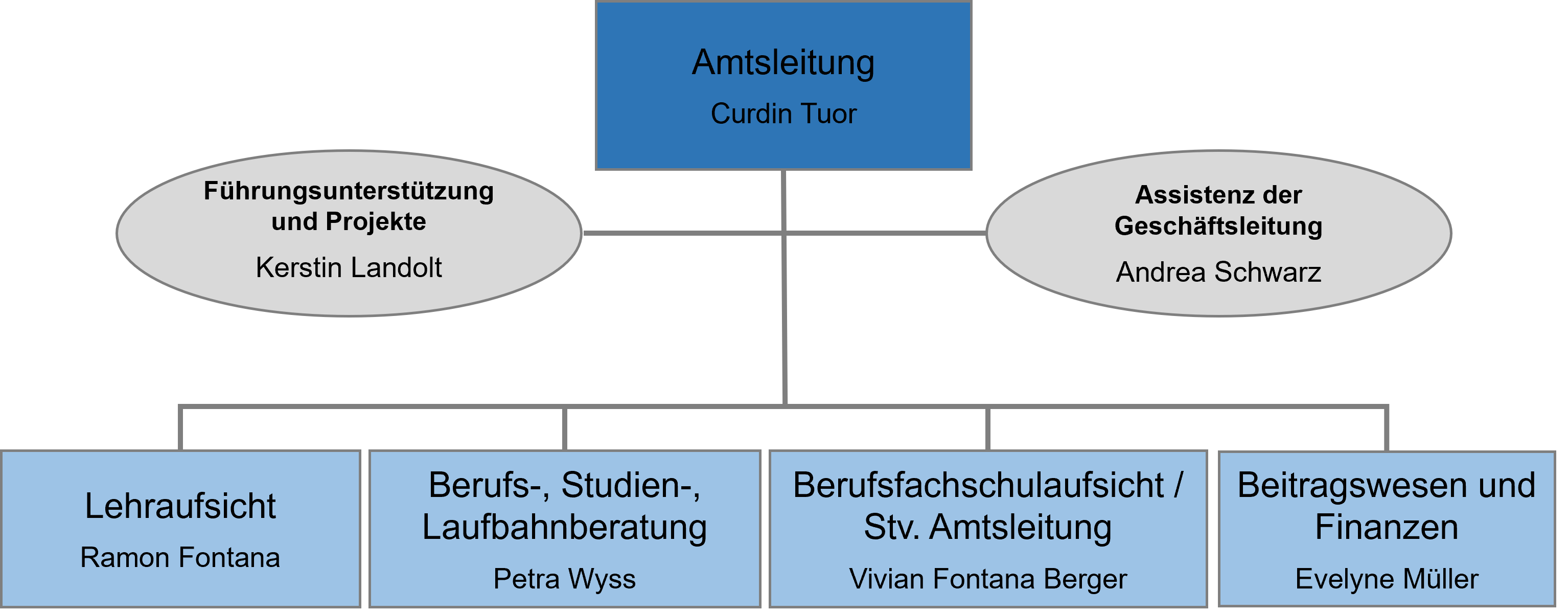 Organigramm.png