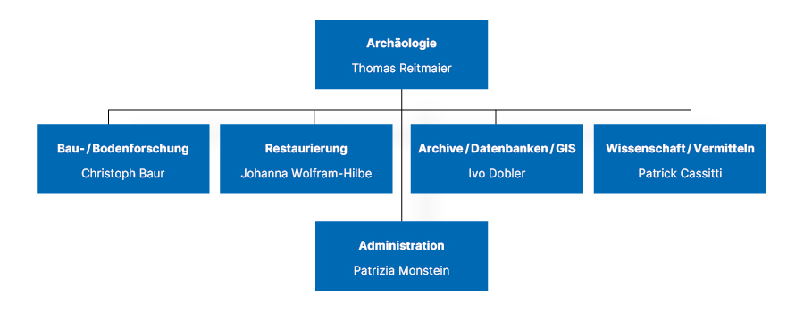 Organigramm DE Januar 2025