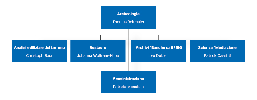 Organigramm IT Januar 2025