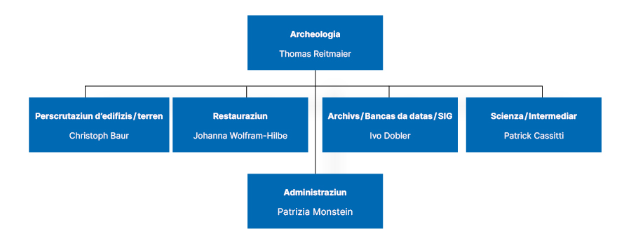 Organigramm RM Januar 2025