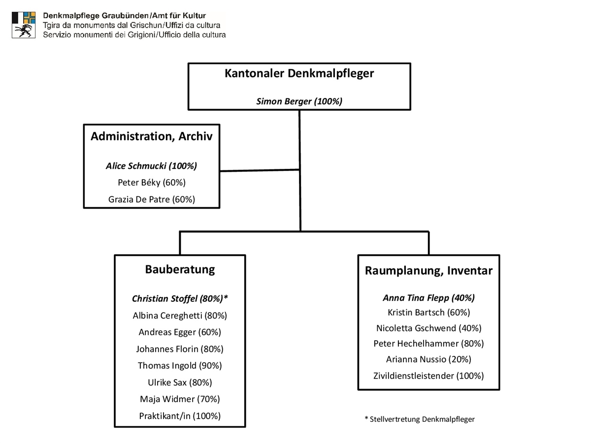 Org deutsch