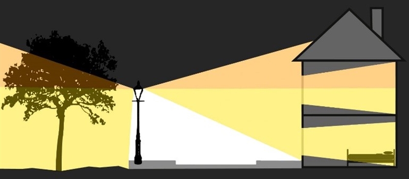 Grafische Darstellung Lichtverschmutzung durch Strassenlampe
