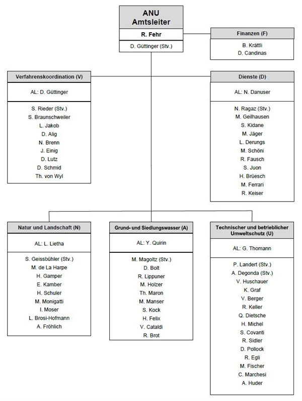 Organigramm