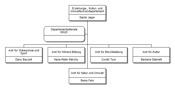 EKUD
