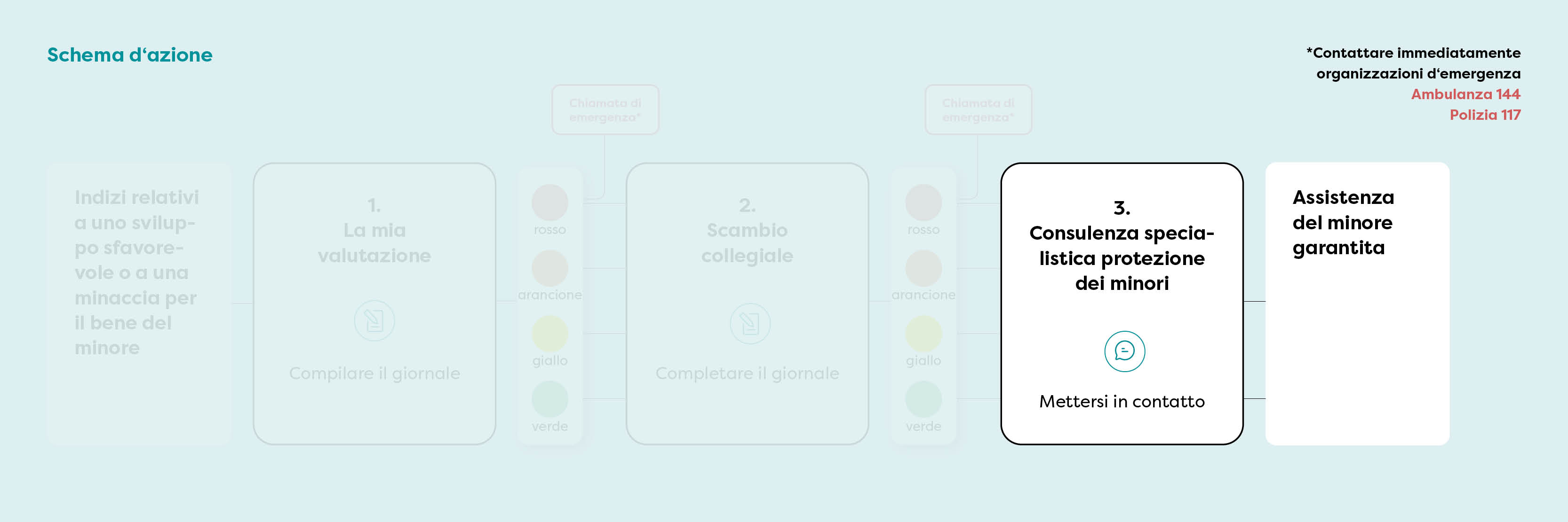 Consulenza specialistica protezione dei minori