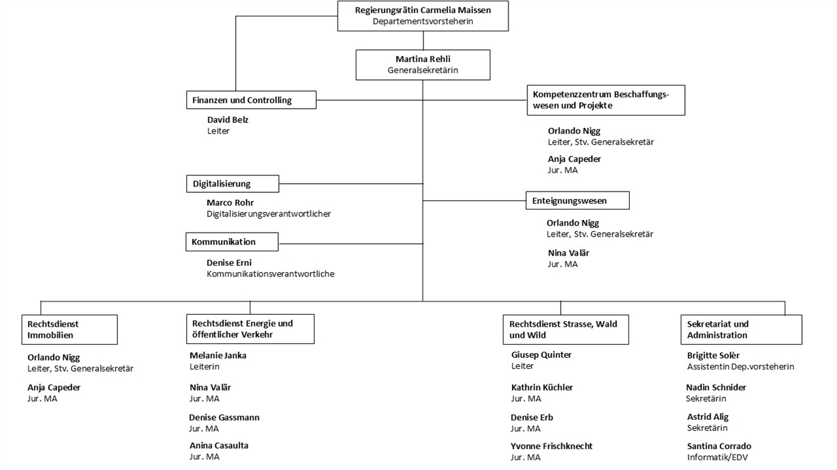 Organigramm DIEM_neu_DE_01.04.2026