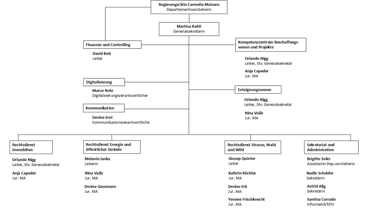 Organigramm DIEM_05.01.2026