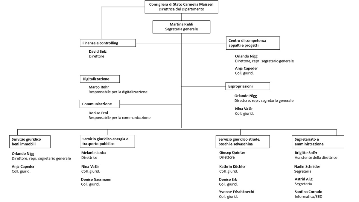 Organigramm DIEM_IT_05.01.2026