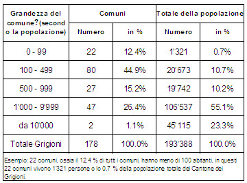 Tabelle